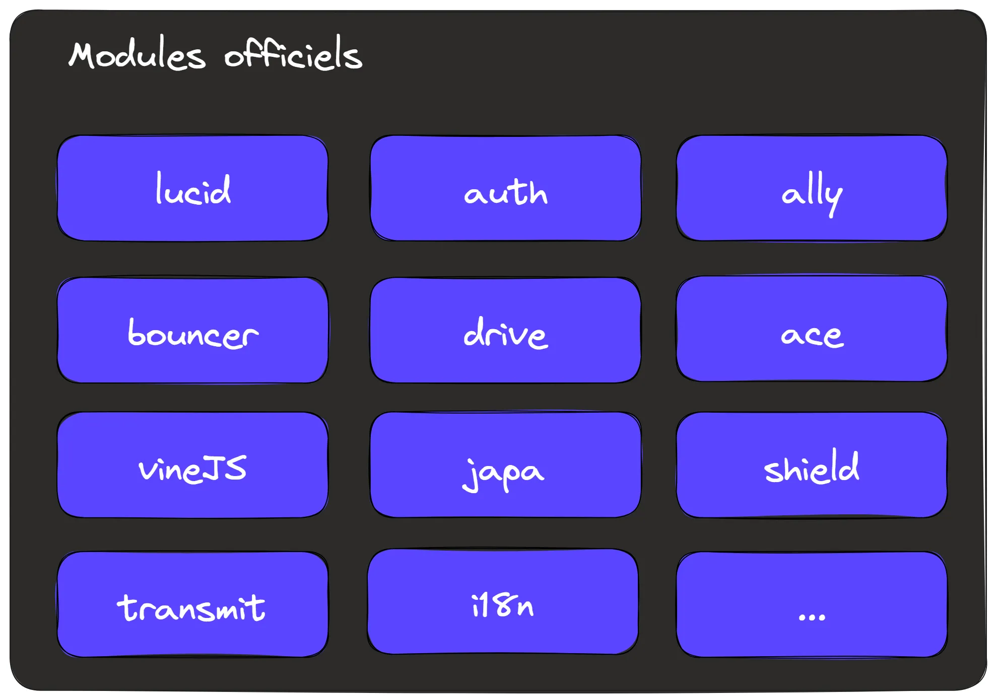 Les modules officiels d’AdonisJS