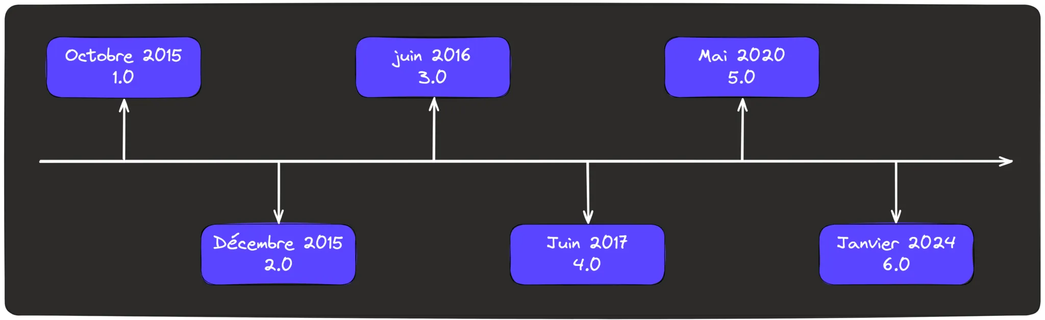 Annonce de la sortie d'AdonisJS v6