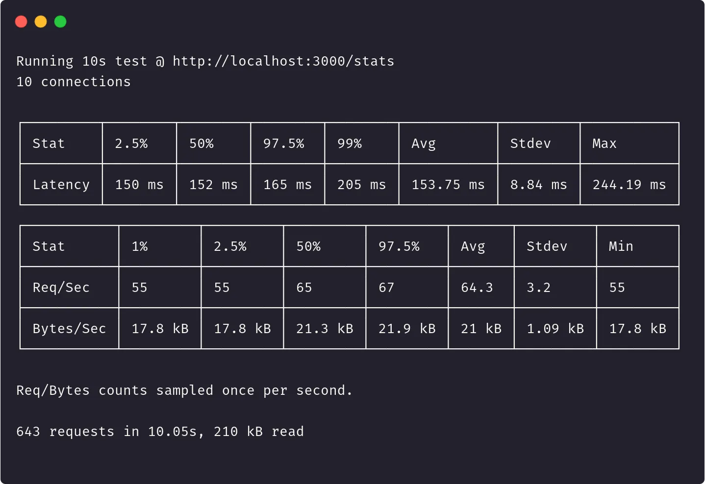 Résultat autocannon (troisième version)