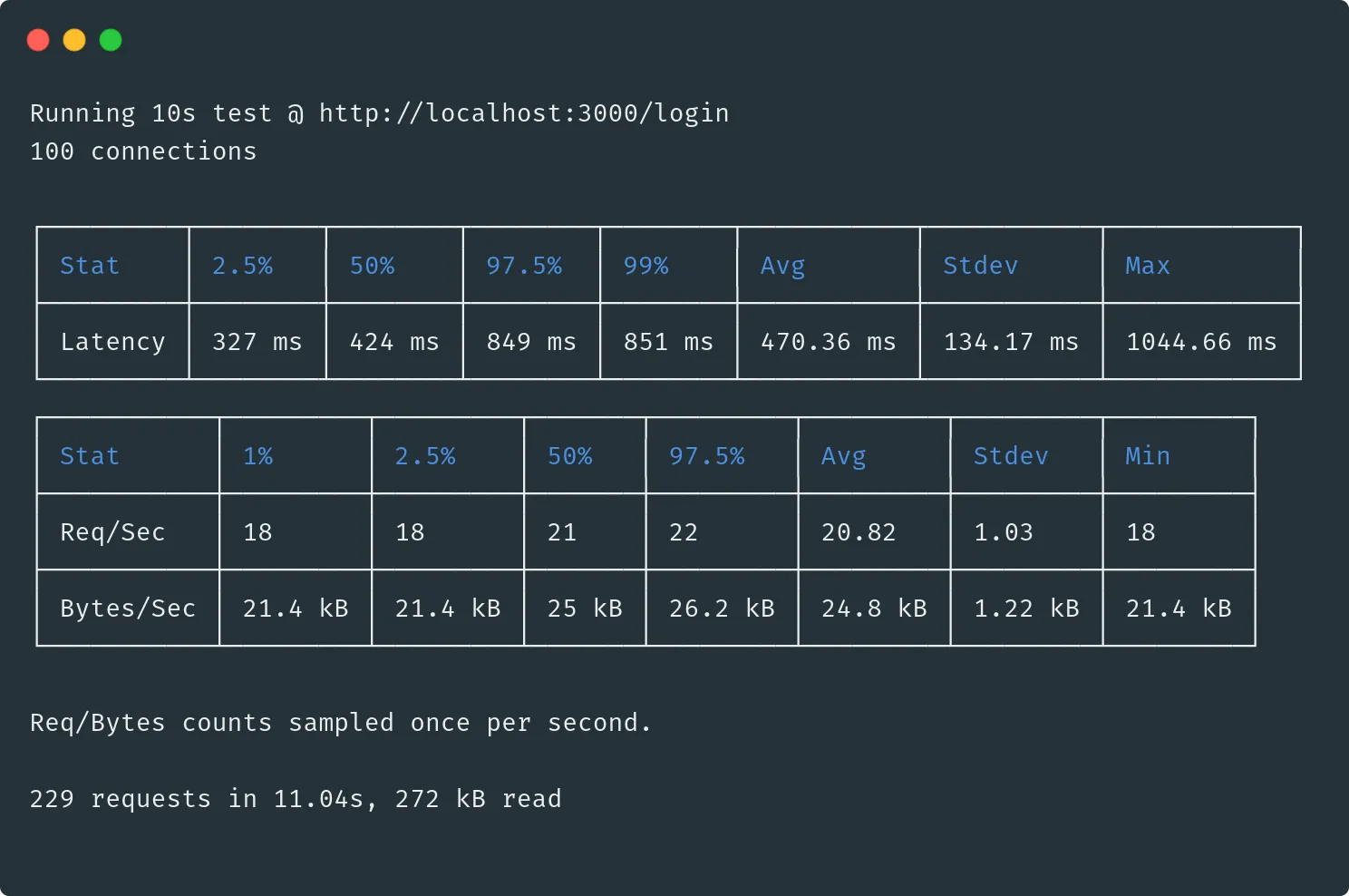 Résultat autocannon de la route &quot;login&quot;