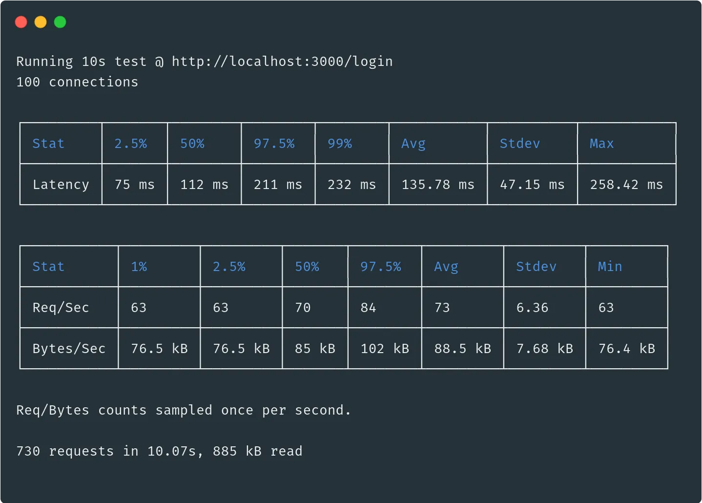 Résultat autocannon de la route &quot;login&quot; optimisée