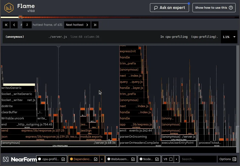 Flamegraph de notre route &quot;login&quot; optimisée