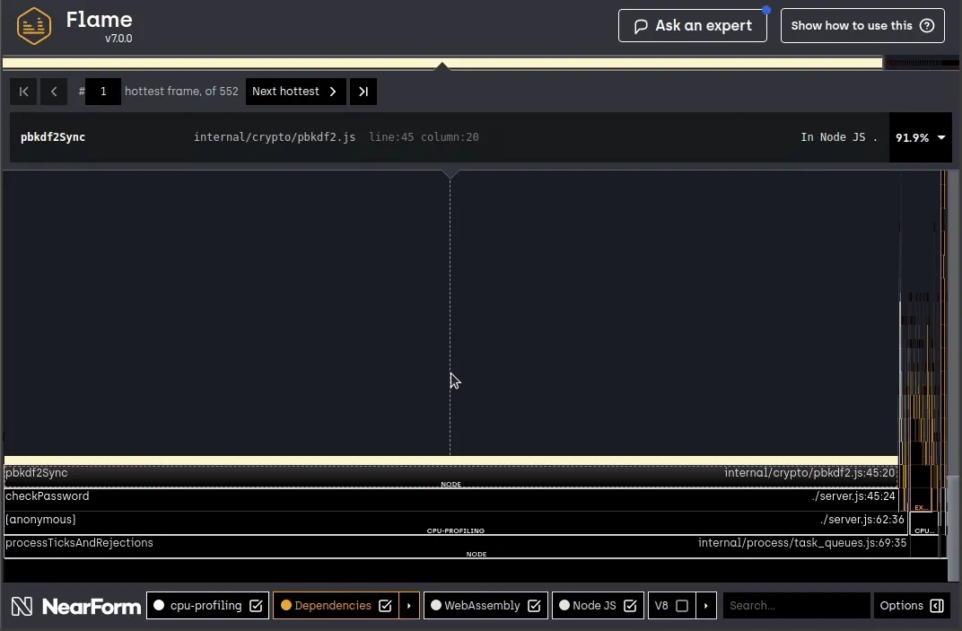 Flamegraph de notre route &quot;login&quot;
