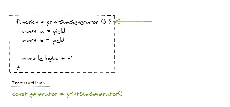 Utilisation d'un générateur en tant qu'observer