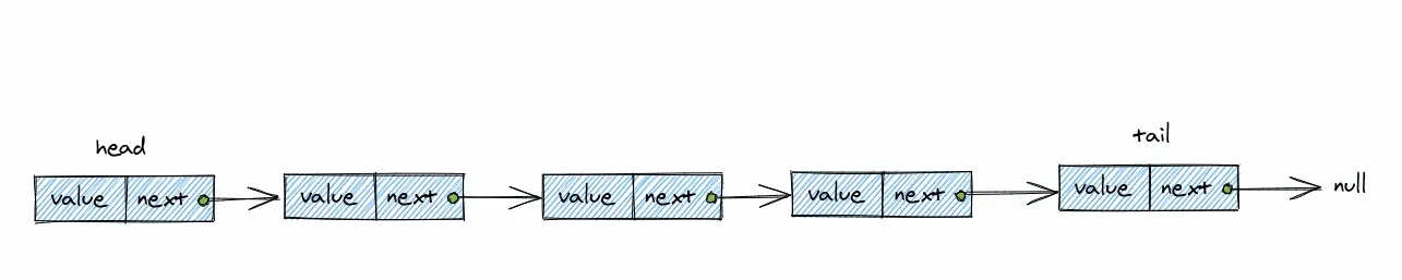 Suppression d'un nœud dans une liste