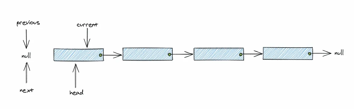 Inversion d'une liste chaînée