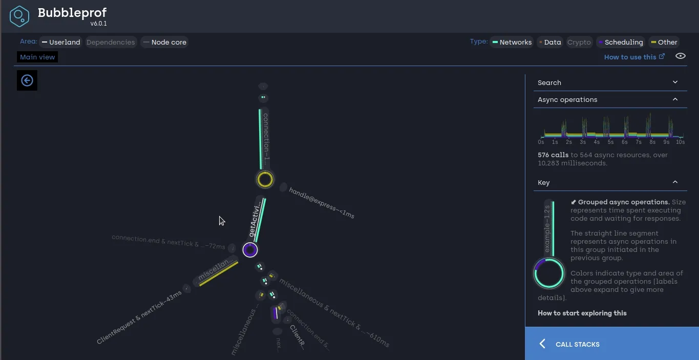 Résultat bubbleprof (première version)